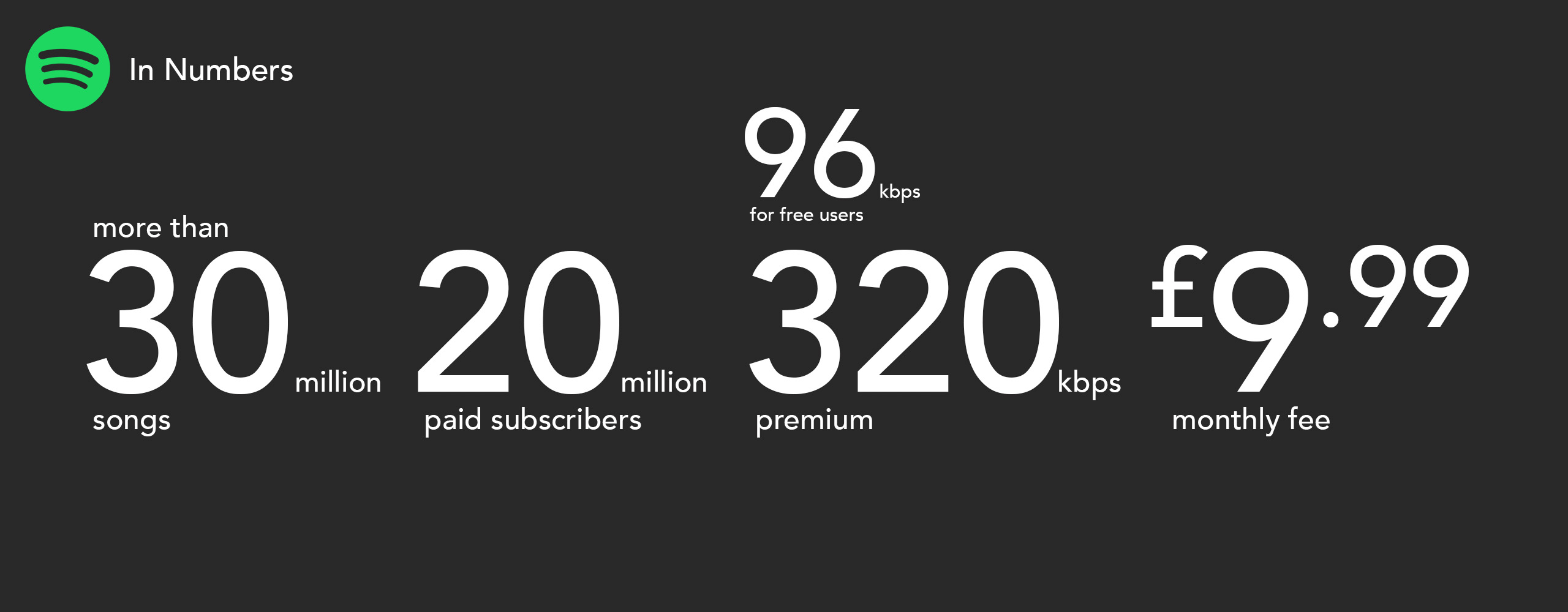 audio quality apple music vs spotify