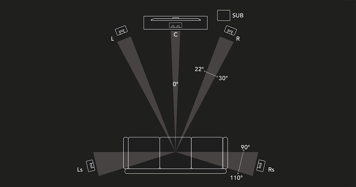 surround sound? Why ceiling speakers 